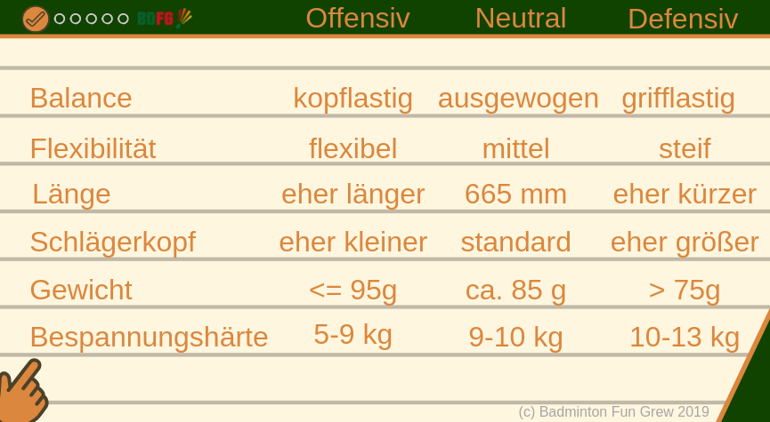 Badmintonschläger Übersicht