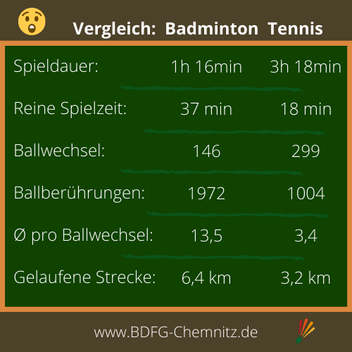 Badminton Workout für zuhause